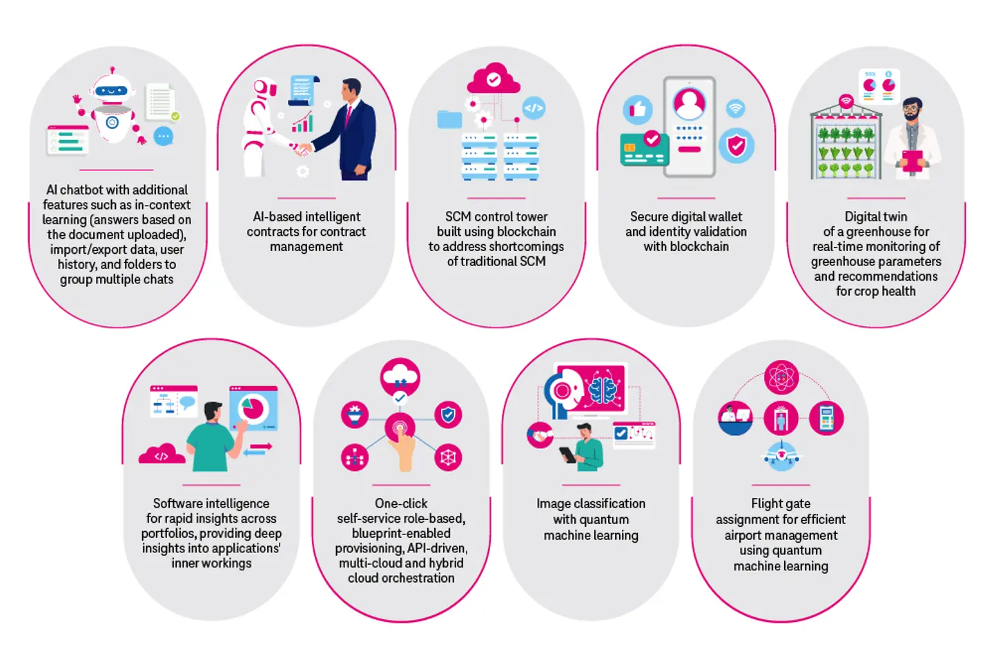 Infografía sobre la gestión de la innovación