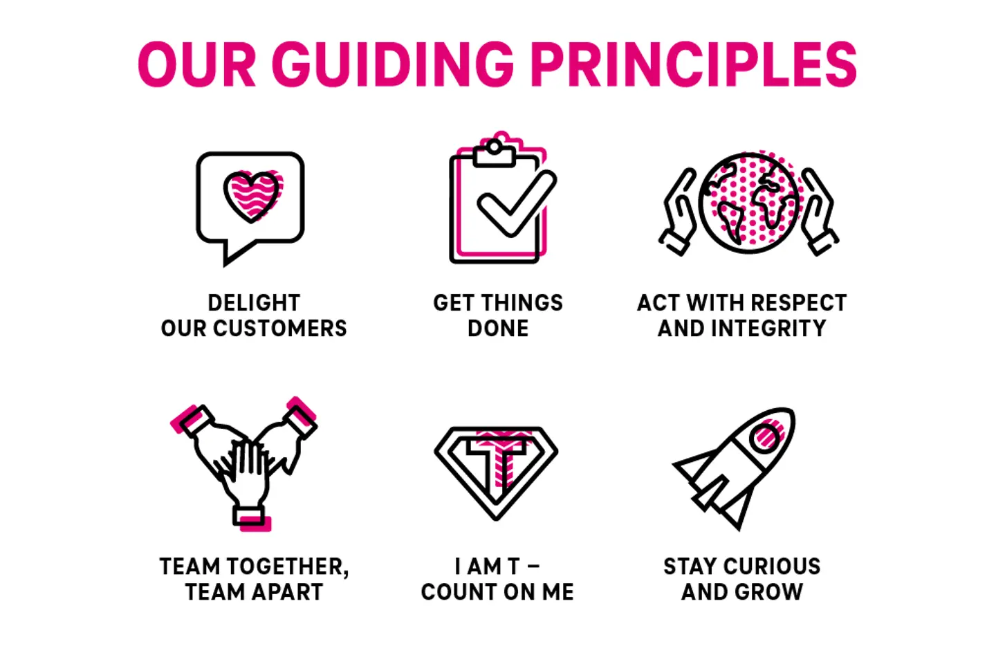 Guidelines with symbols of heart, handshake, luminosity, staircase and cooperation