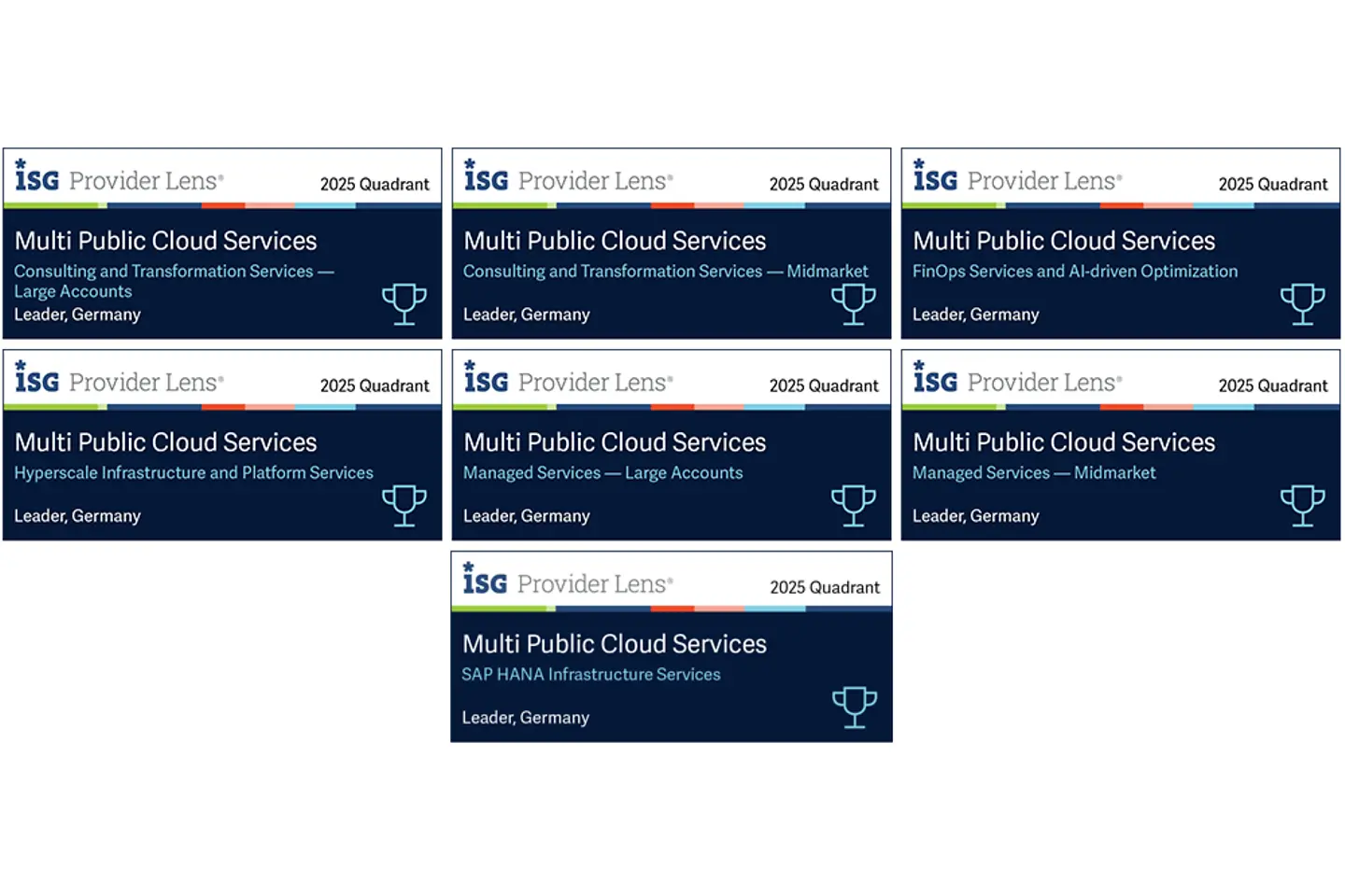 ISG Badges