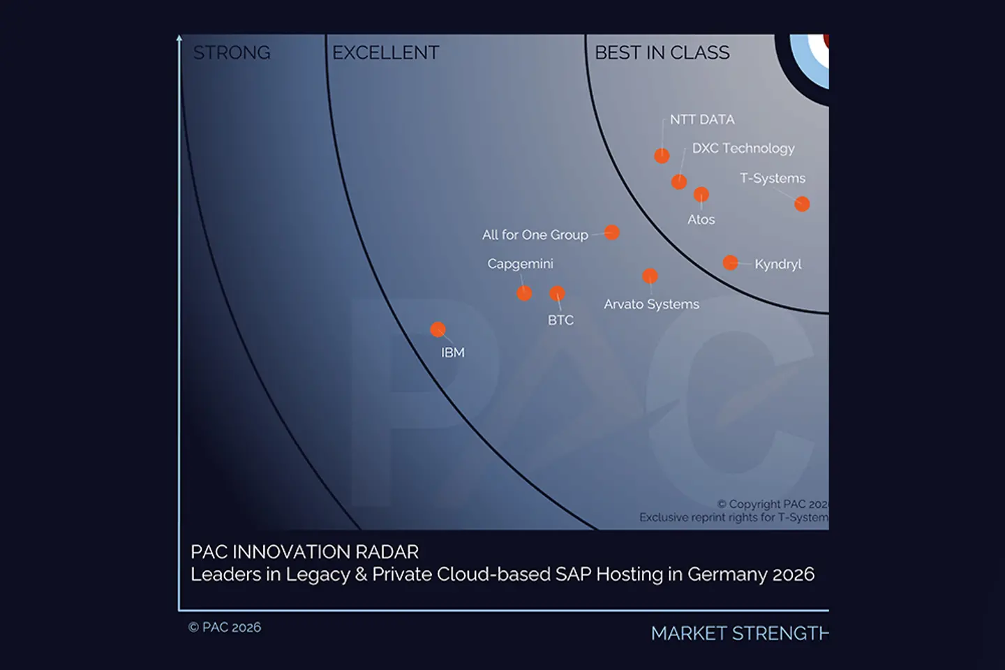 Quadrant