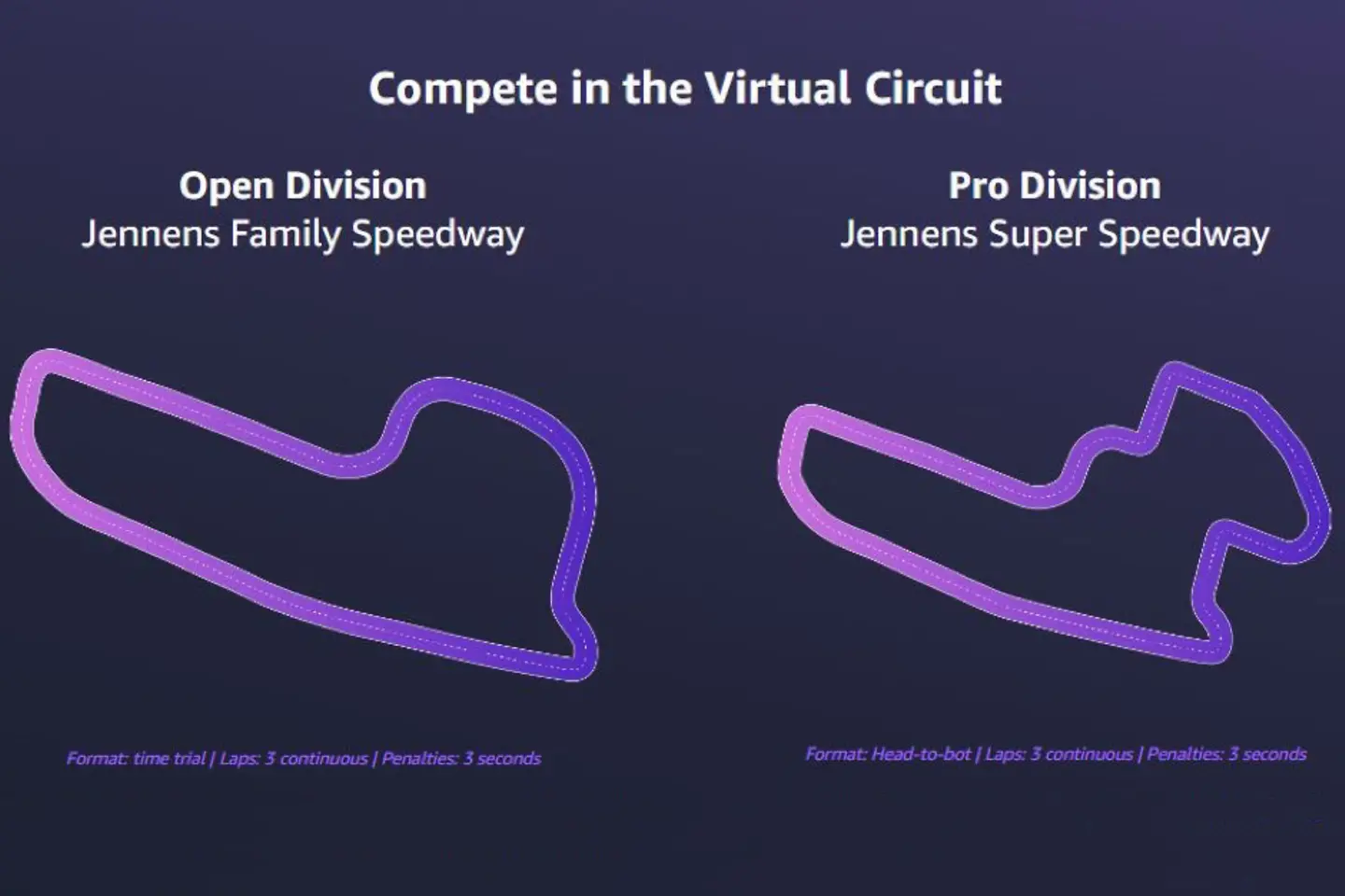 Photo of race tracks in the AWS DeepRacer Virtual Circuit
