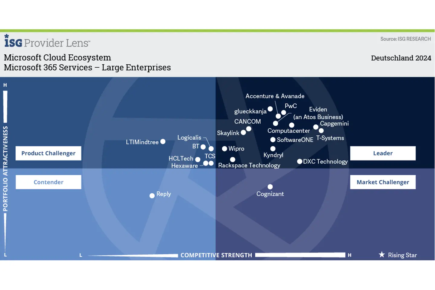 Microsoft 365 Services large enterprises infographic